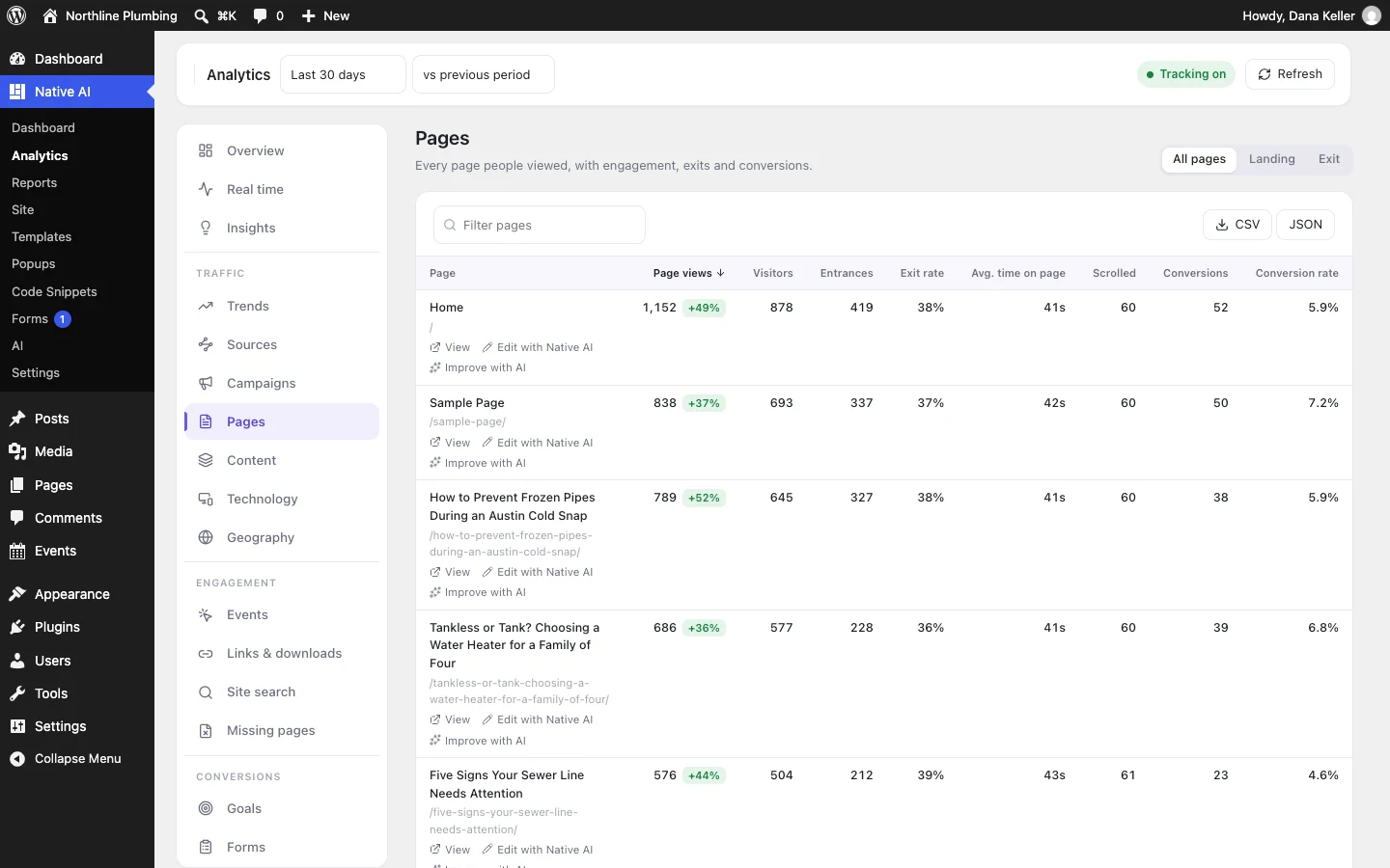 Analytics per page: views, visitors, engagement, scroll depth and conversions