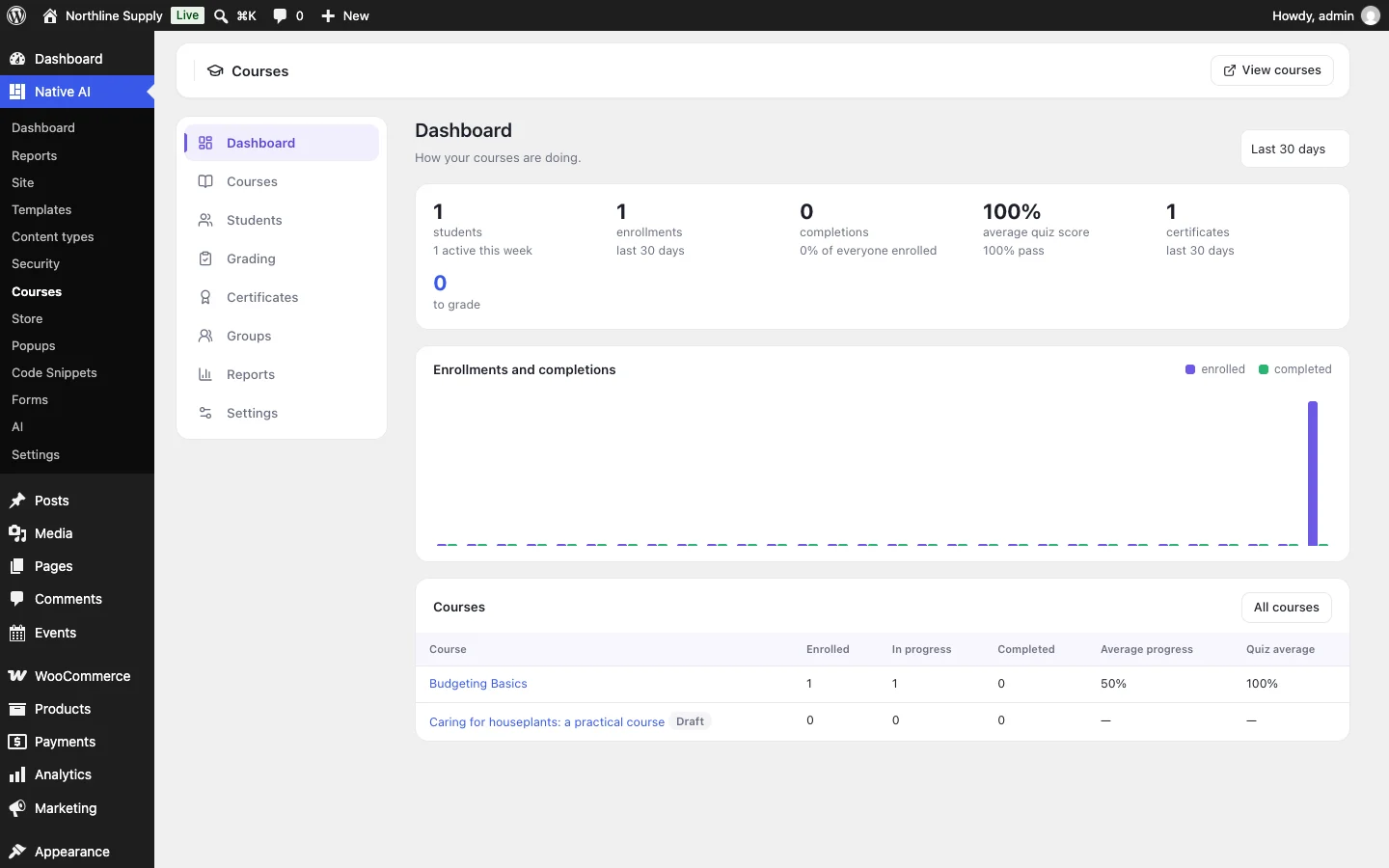 Native AI Courses: students, enrollments and completions over time, the average quiz score, certificates and work to grade, and each course’s numbers